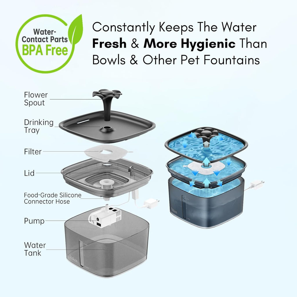 Innovation Award Winner 95Oz/2.8L Cat Water Fountain, C1 Classic