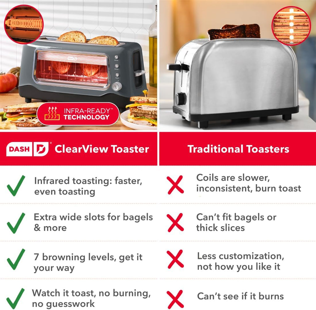 Clear View Toaster: Extra Wide Slot Toaster with See through Window - Defrost, Reheat + Auto Shut off Feature for Bagels, Specialty Breads & Other Baked Goods - Grey