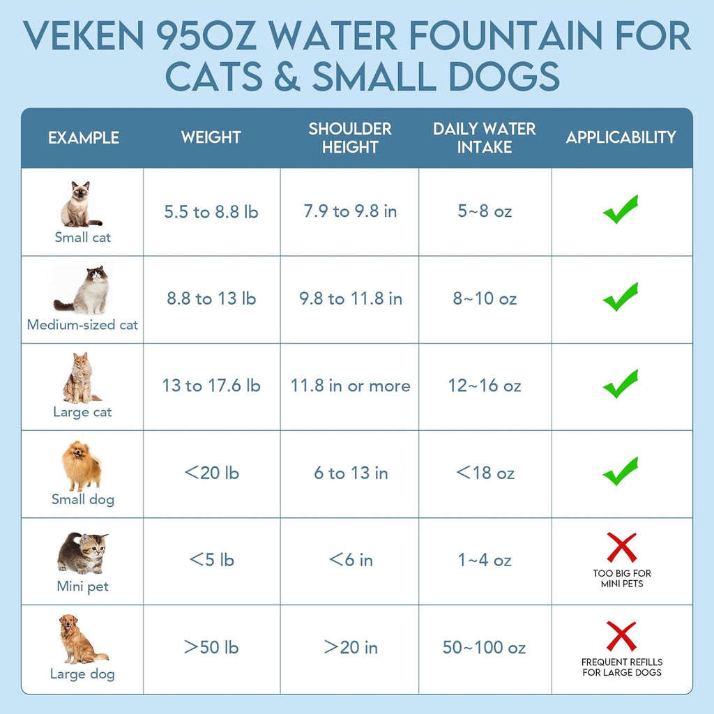 Innovation Award Winner 95Oz/2.8L Cat Water Fountain, C1 Classic