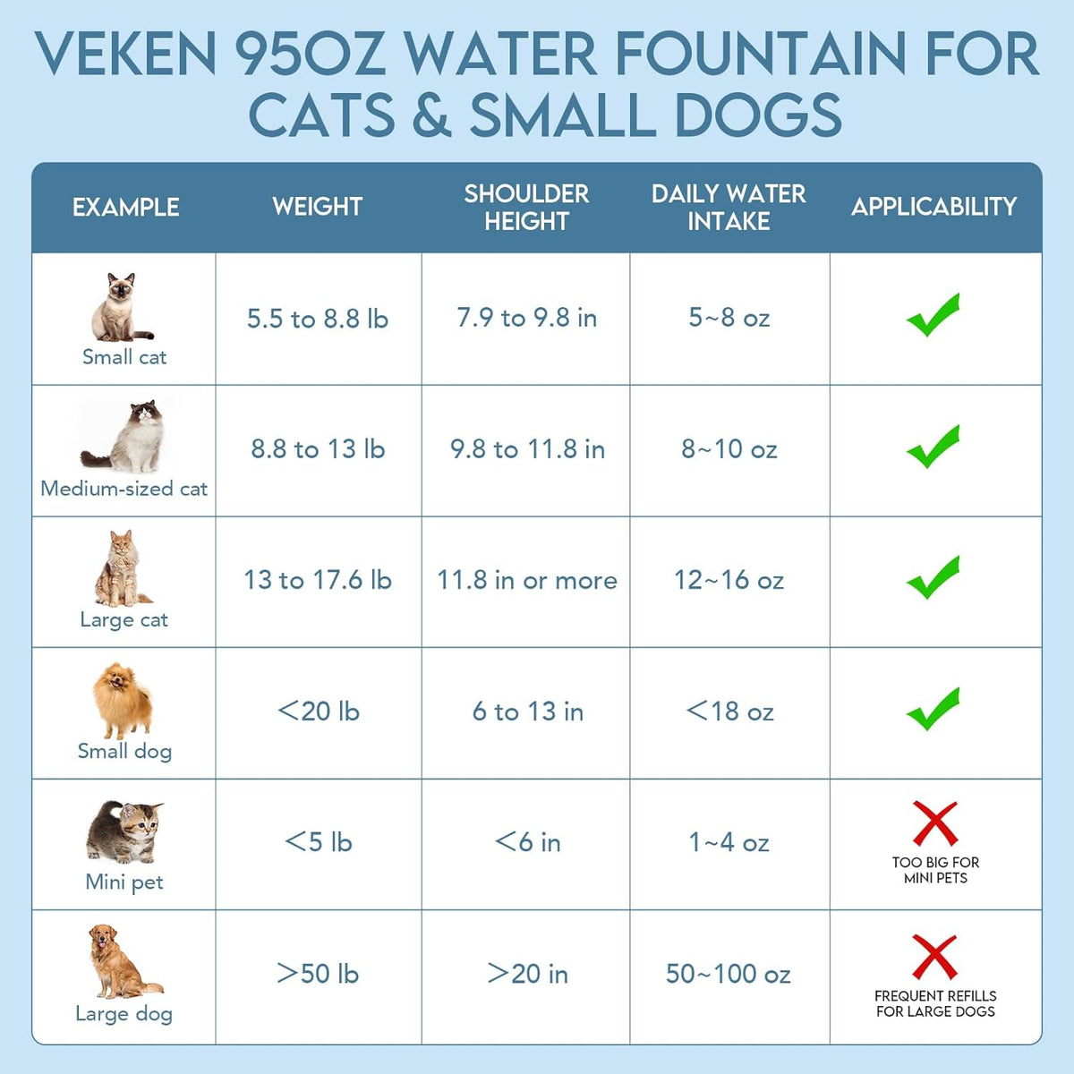 Innovation Award Winner 95Oz/2.8L Cat Water Fountain, C1 Classic