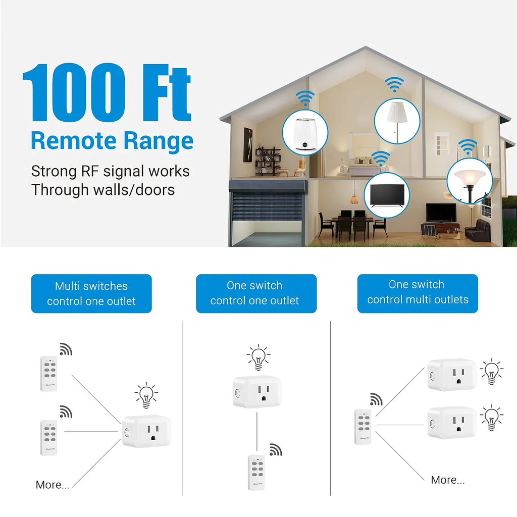Wireless Remote Control Outlet, Programmable Electrical Outlet Switch, 100FT Range, 125V 15A 1875W