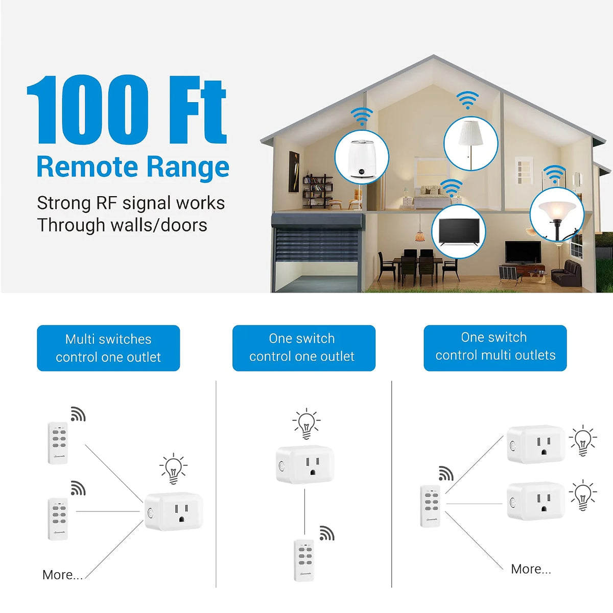 Wireless Remote Control Outlet, Programmable Electrical Outlet Switch, 100FT Range, 125V 15A 1875W